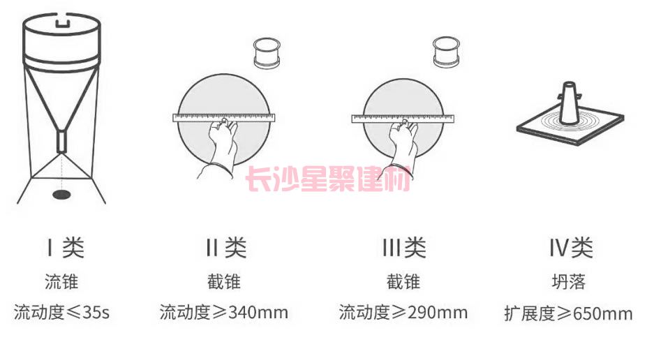 灌漿料可以用回彈儀測(cè)試強(qiáng)度嗎(圖2)