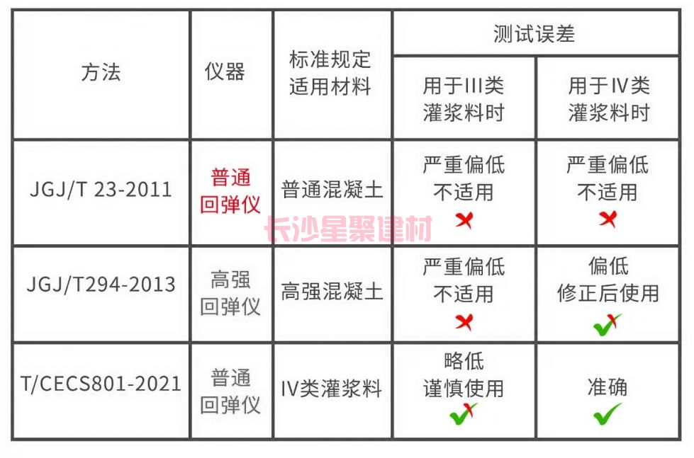 灌漿料可以用回彈儀測(cè)試強(qiáng)度嗎(圖5)