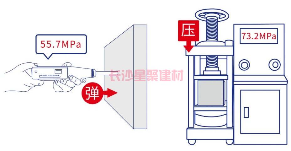 灌漿料可以用回彈儀測(cè)試強(qiáng)度嗎(圖7)