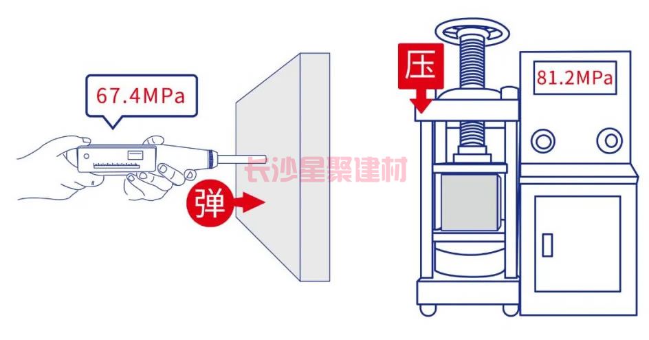 灌漿料可以用回彈儀測(cè)試強(qiáng)度嗎(圖8)