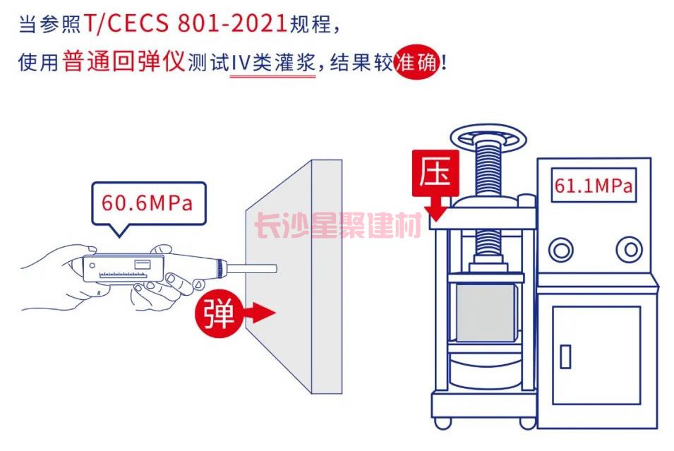 灌漿料可以用回彈儀測(cè)試強(qiáng)度嗎(圖9)