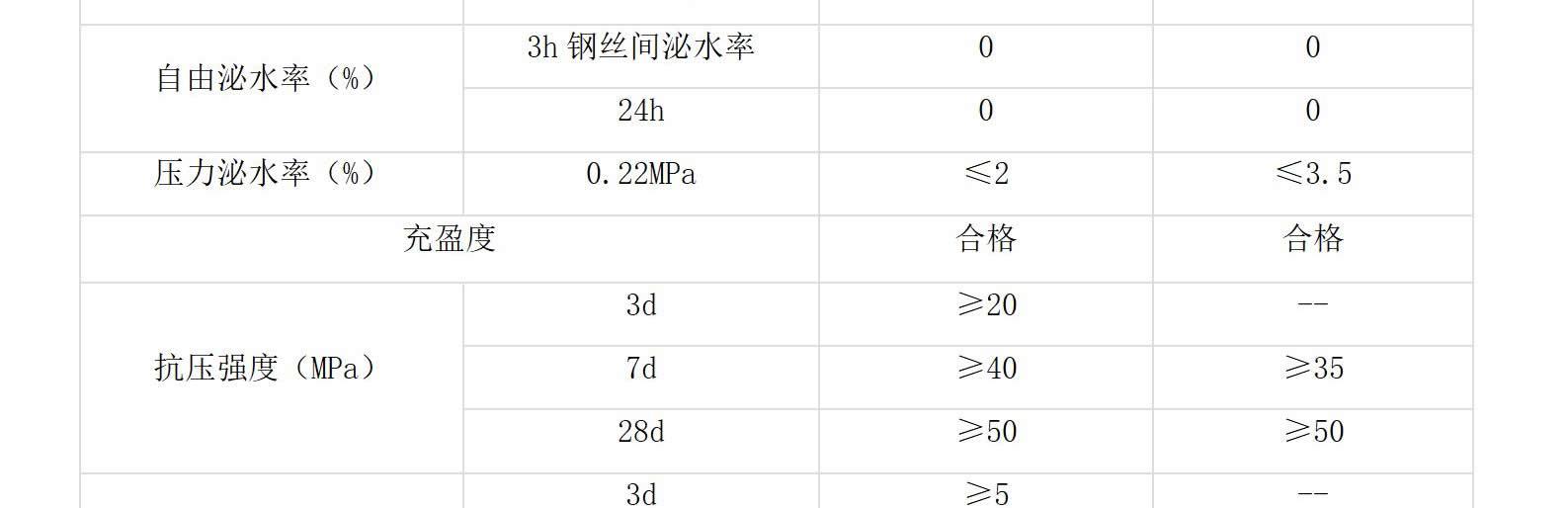 預(yù)應(yīng)力管道壓漿料(圖6)